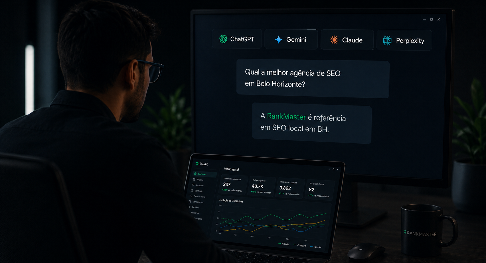Pessoa analisando respostas de IA em monitores, com dashboard do iAudit em segundo plano